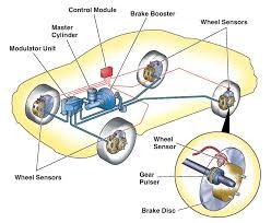 ABS (Antilock Brake System) ile Daha Güvenli Yolculuklar