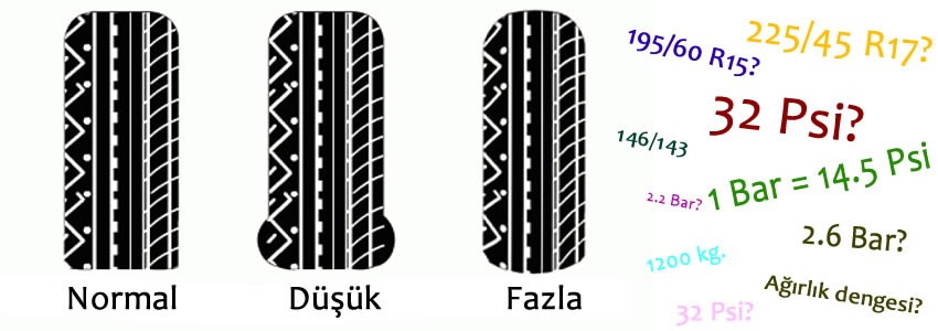 Doğru Hava Basıncı