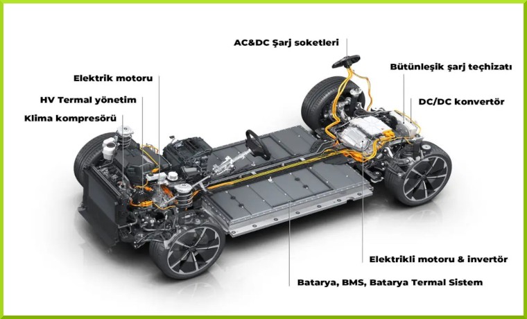 Elektrikli Motorlar