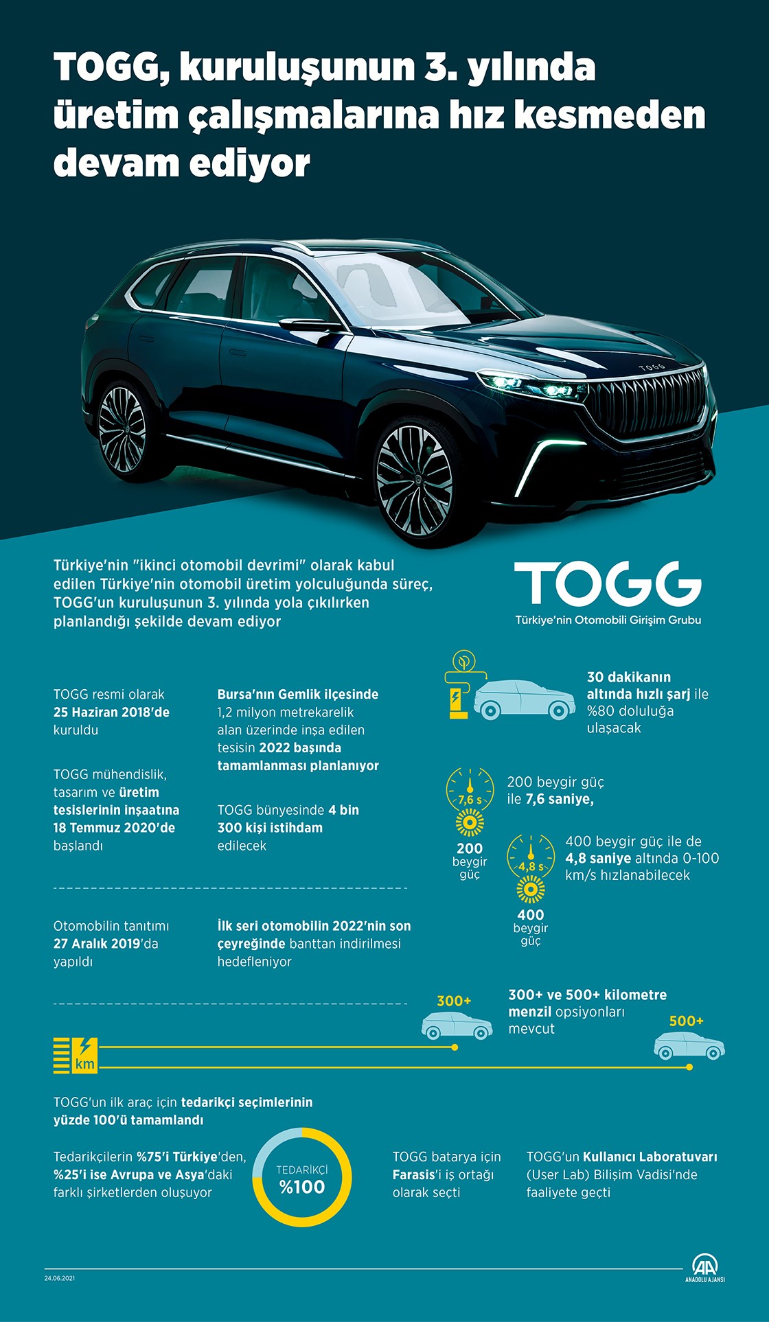 Güncellemelerin Kapsamı ve Özellikleri