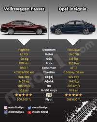 Opel Insignia ve Volkswagen Passat'ın Tasarım Özellikleri