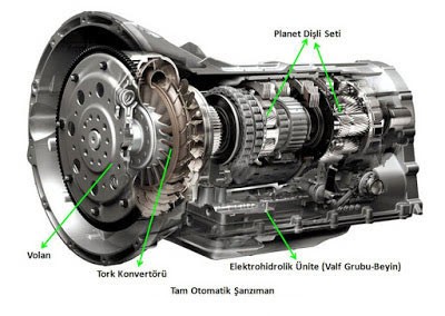 Otomatik Şanzımanın Çalışma Prensibi nedir?