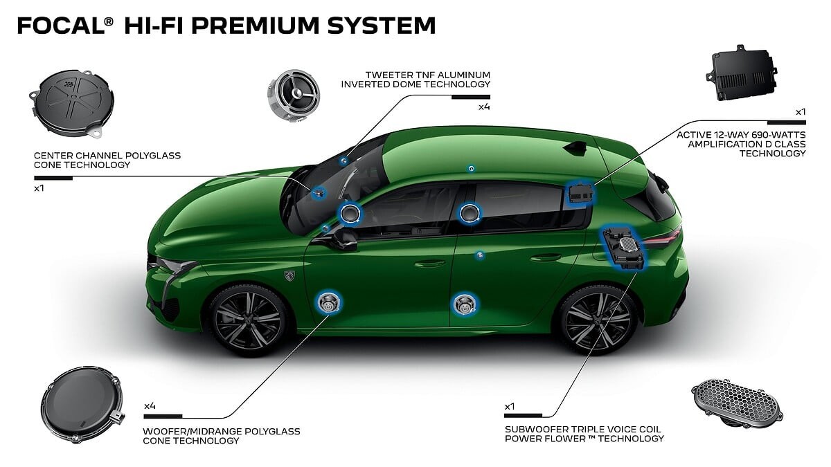 Peugeot 308’in ACC Sistemi Nasıl Çalışır?