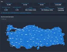 Şarj Ağı Operat&ouml;rleri: Kim Nerede G&uuml;&ccedil;l&uuml;?