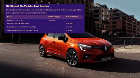 Renault Clio Fiyatlarını Karşılaştırın: Türkiye’deki En Uygun Seçenekler